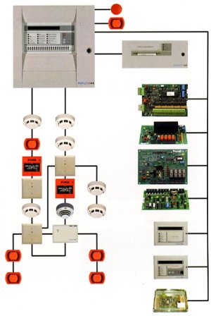 Fire Control System from MDC Electrical, Carlow, Ireland